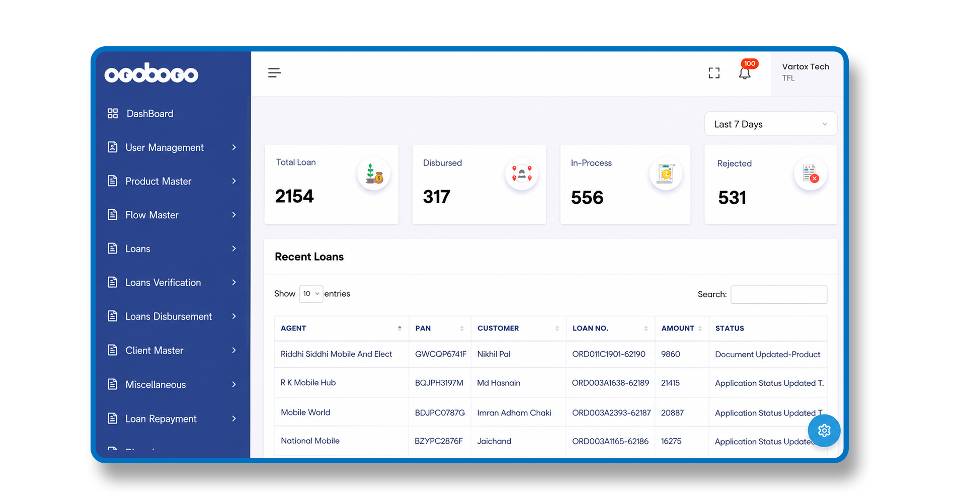 Oroboro CrediTrack dashboard showing total loans, disbursed, in-process and rejected counts with the recent loans table