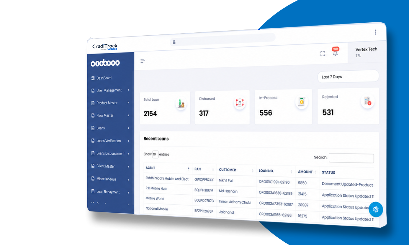 Oroboro CrediTrack dashboard showing total loans, disbursed, in-process and rejected counts with a recent loans table